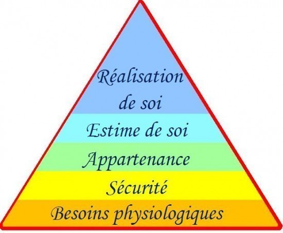 La Pyramide De Maslow Astuces Pratiques
