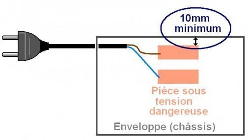 distance dans l air et ligne de fuite en electronique 0